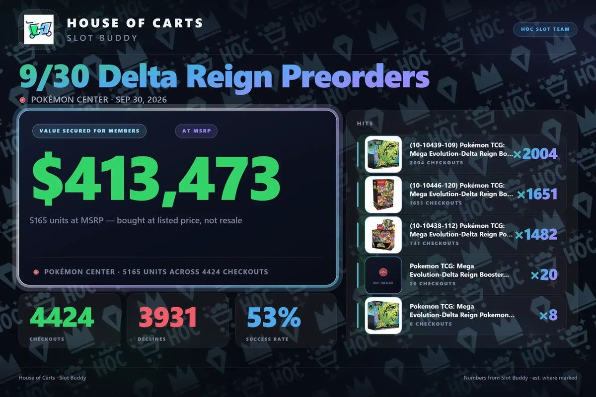 Delta Reign Preorders: House of Carts' Biggest Pokémon Center Day Ever