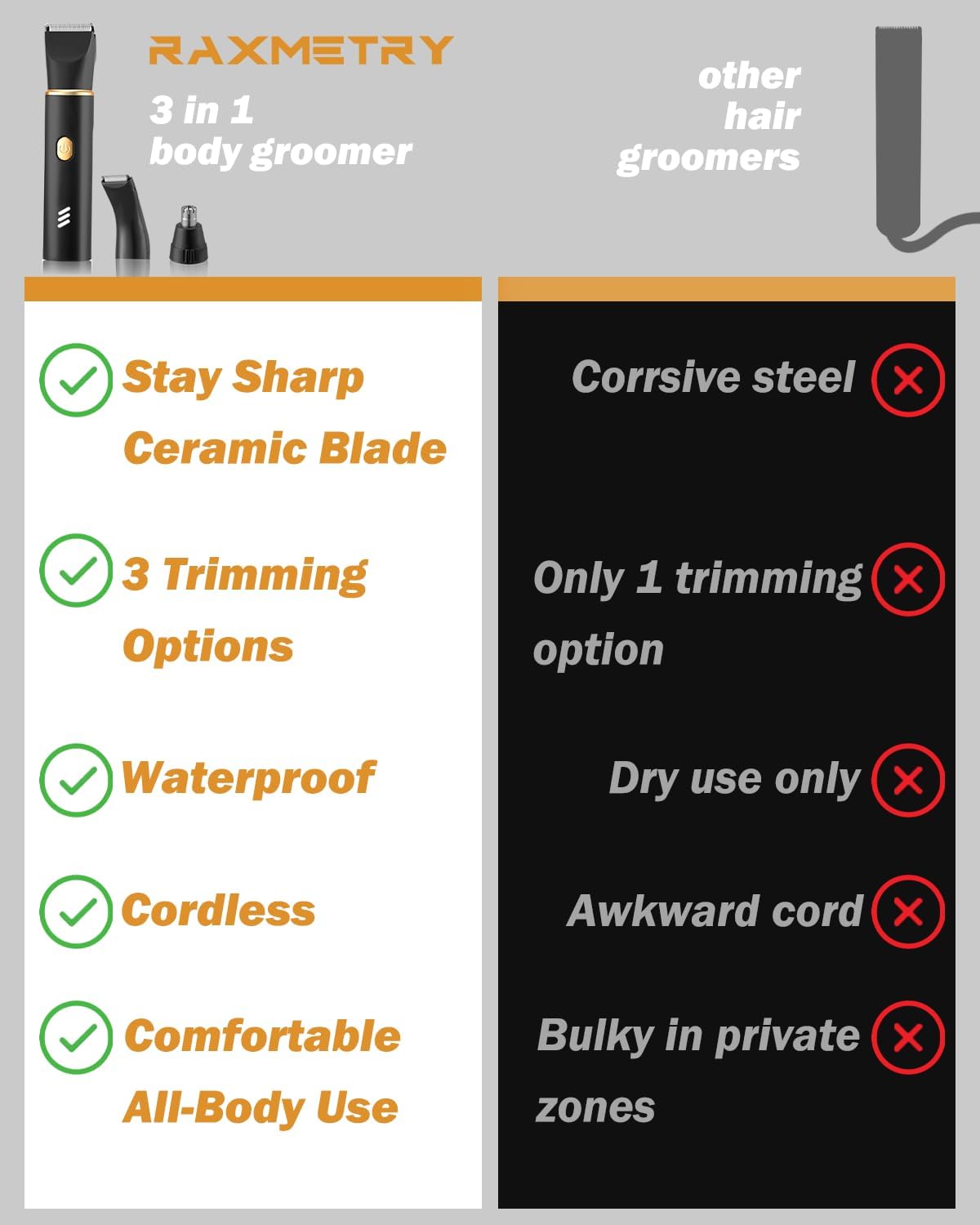 Manscape Trimmer for Men-3 in 1 Electric Groin Groomer,IPX7 Waterproof,Body Hair Trimmer for Ball/Pubic/Chest/Beard/Nose Hair Trimmer,USB-C Charging, Gifts for Him Dad