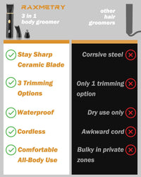 Manscape Trimmer for Men-3 in 1 Electric Groin Groomer,IPX7 Waterproof,Body Hair Trimmer for Ball/Pubic/Chest/Beard/Nose Hair Trimmer,USB-C Charging, Gifts for Him Dad
