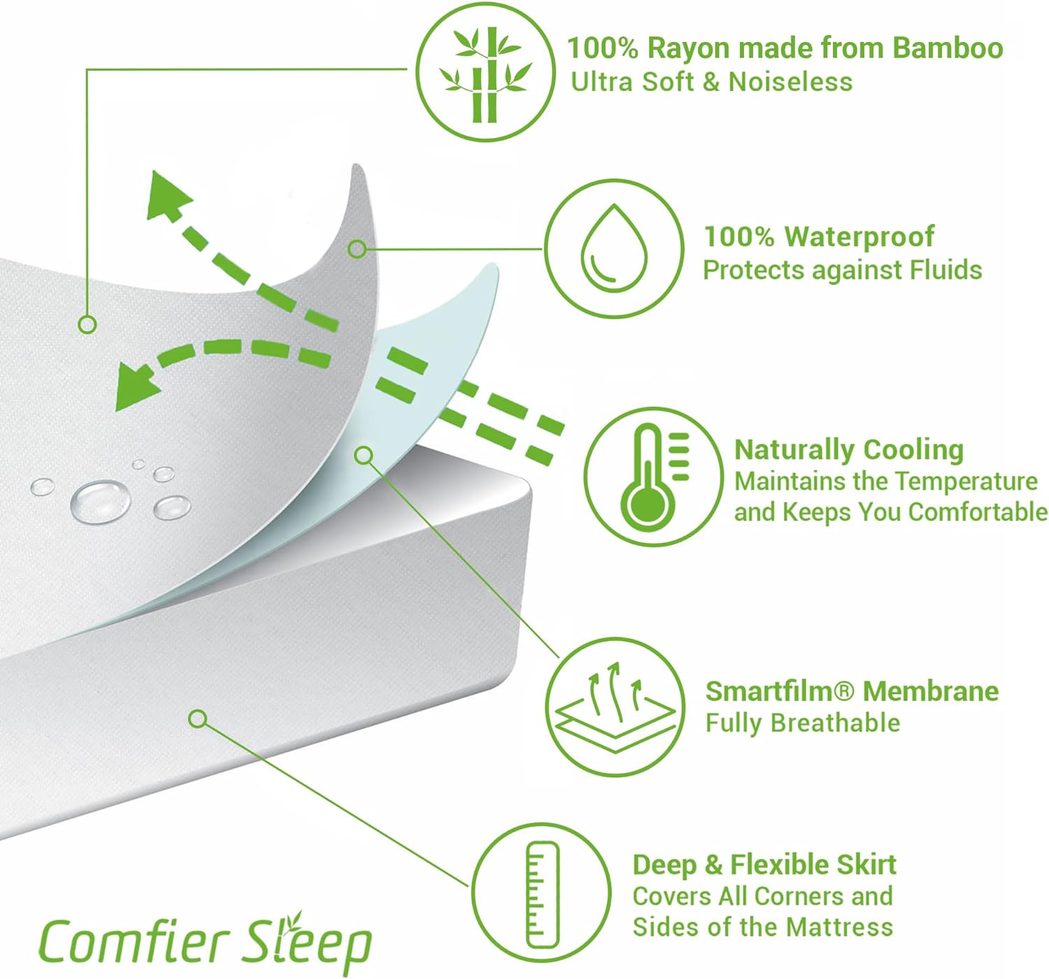 Queen Matressess Protector