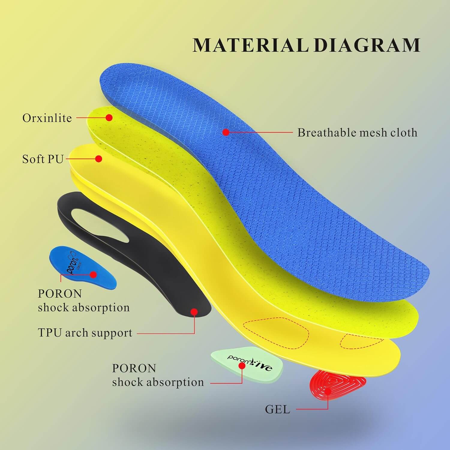 Heavy Duty Support Pain Relief Orthotics Sport Insoles