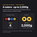 Custom 3D Print option: 4 colors, up to 2,000g